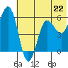 Mist Harbor tide chart for Saturday, June 22, 2024