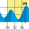 Mist Harbor tide chart for Saturday, June 29, 2024