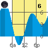 Mist Harbor tide chart for Thursday, June 6, 2024