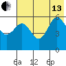 Mist Harbor tide chart for Saturday, July 13, 2024