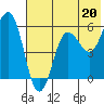 Mist Harbor tide chart for Saturday, July 20, 2024