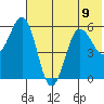 Mist Harbor tide chart for Tuesday, July 9, 2024