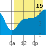 Mist Harbor tide chart for Thursday, August 15, 2024