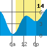 Mist Harbor tide chart for Saturday, September 14, 2024