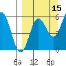 Mist Harbor tide chart for Sunday, September 15, 2024