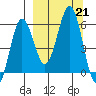 Mist Harbor tide chart for Saturday, September 21, 2024