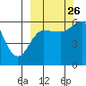 Mist Harbor tide chart for Thursday, September 26, 2024