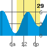 Mist Harbor tide chart for Sunday, September 29, 2024