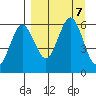 Mist Harbor tide chart for Saturday, September 7, 2024