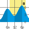 Mist Harbor tide chart for Sunday, September 8, 2024