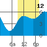 Mist Harbor tide chart for Saturday, October 12, 2024
