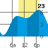 Mist Harbor tide chart for Wednesday, October 23, 2024