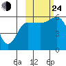 Mist Harbor tide chart for Thursday, October 24, 2024