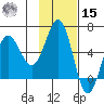 Mist Harbor tide chart for Friday, November 15, 2024