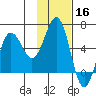 Mist Harbor tide chart for Saturday, November 16, 2024