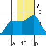 Mist Harbor tide chart for Thursday, November 7, 2024