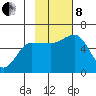 Mist Harbor tide chart for Friday, November 8, 2024