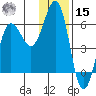 Mist Harbor tide chart for Sunday, December 15, 2024