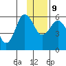 Mist Harbor tide chart for Monday, December 9, 2024