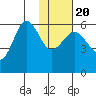 Mist Harbor tide chart for Monday, January 20, 2025
