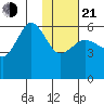 Mist Harbor tide chart for Tuesday, January 21, 2025