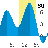 Mist Harbor tide chart for Thursday, January 30, 2025