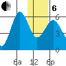 Mist Harbor tide chart for Monday, January 6, 2025