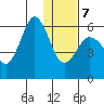 Mist Harbor tide chart for Tuesday, January 7, 2025