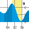 Mist Harbor tide chart for Thursday, January 9, 2025
