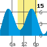 Mist Harbor tide chart for Saturday, February 15, 2025