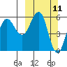 Mist Harbor tide chart for Tuesday, March 11, 2025