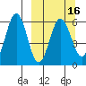 Mist Harbor tide chart for Sunday, March 16, 2025