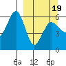 Mist Harbor tide chart for Wednesday, March 19, 2025