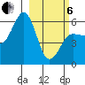 Mist Harbor tide chart for Thursday, March 6, 2025