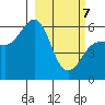 Mist Harbor tide chart for Friday, March 7, 2025