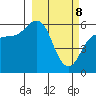 Mist Harbor tide chart for Saturday, March 8, 2025