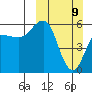 Mist Harbor tide chart for Sunday, March 9, 2025