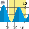 Mist Harbor tide chart for Saturday, April 12, 2025