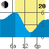 Mist Harbor tide chart for Sunday, April 20, 2025