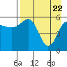 Mist Harbor tide chart for Tuesday, April 22, 2025