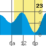 Mist Harbor tide chart for Wednesday, April 23, 2025