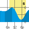 Mist Harbor tide chart for Sunday, April 6, 2025