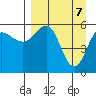 Mist Harbor tide chart for Monday, April 7, 2025