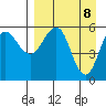 Mist Harbor tide chart for Tuesday, April 8, 2025