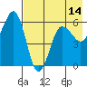 Mist Harbor tide chart for Wednesday, May 14, 2025