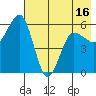 Mist Harbor tide chart for Friday, May 16, 2025