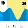 Mist Harbor tide chart for Tuesday, May 20, 2025