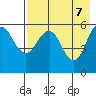 Mist Harbor tide chart for Wednesday, May 7, 2025
