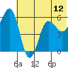 Mist Harbor tide chart for Thursday, June 12, 2025