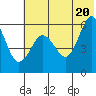 Mist Harbor tide chart for Friday, June 20, 2025